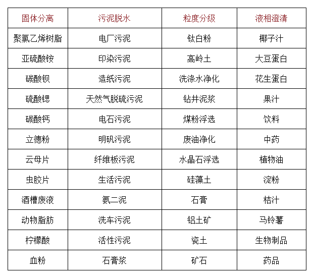 1574300085107928.png 應(yīng)用領(lǐng)域.png